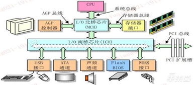 一文看懂國(guó)產(chǎn)CPU 『造不如買』時(shí)代終結(jié)，替代進(jìn)口曙光來(lái)臨 | 智東西內(nèi)參