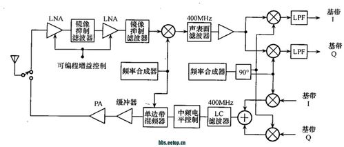 射頻集成電路設(shè)計(jì)與系統(tǒng) 緒論與集成電路設(shè)計(jì)概述