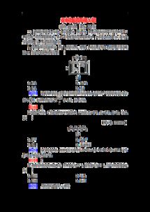集成電路的設(shè)計與資源應用